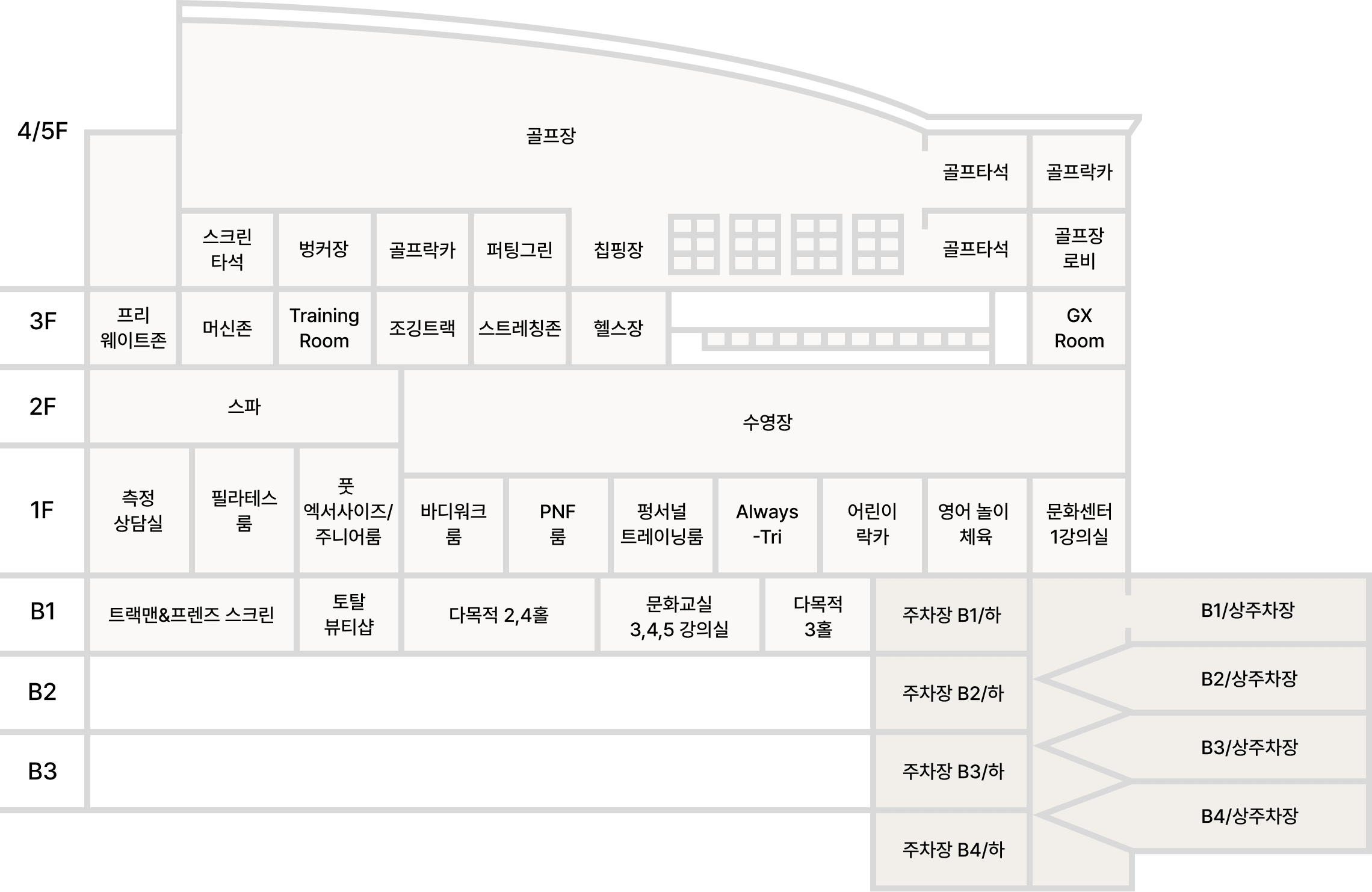 삼성레포츠센터 층별 시설 단면도
